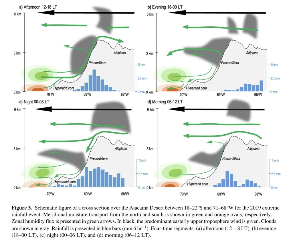 Figure 3 of publication